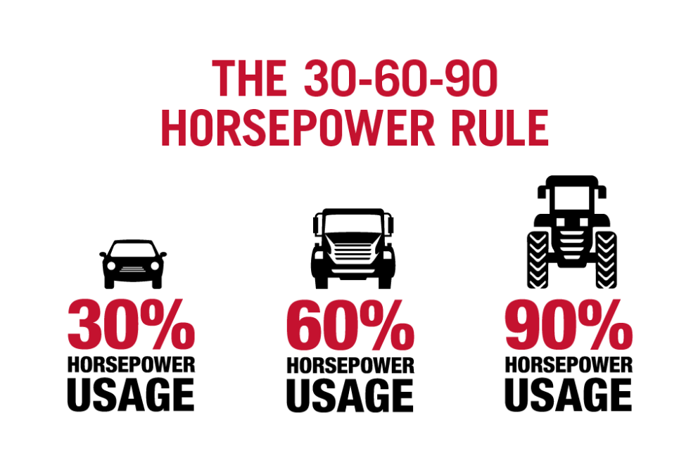 Horsepower rule | Case IH | Ramsey Bros